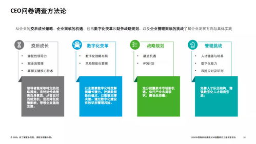 2020德勤中国高科技高成长50强暨明日之星榜单 技术创新的新航标与未来布局